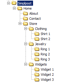 Your website is like a tree of Sections and single pages